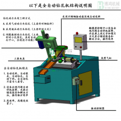 自動攻絲機的攻絲中徑不合理怎么回事？