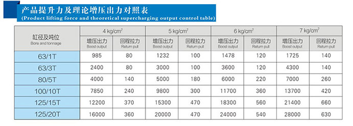 JRD產(chǎn)品提升力對照表
